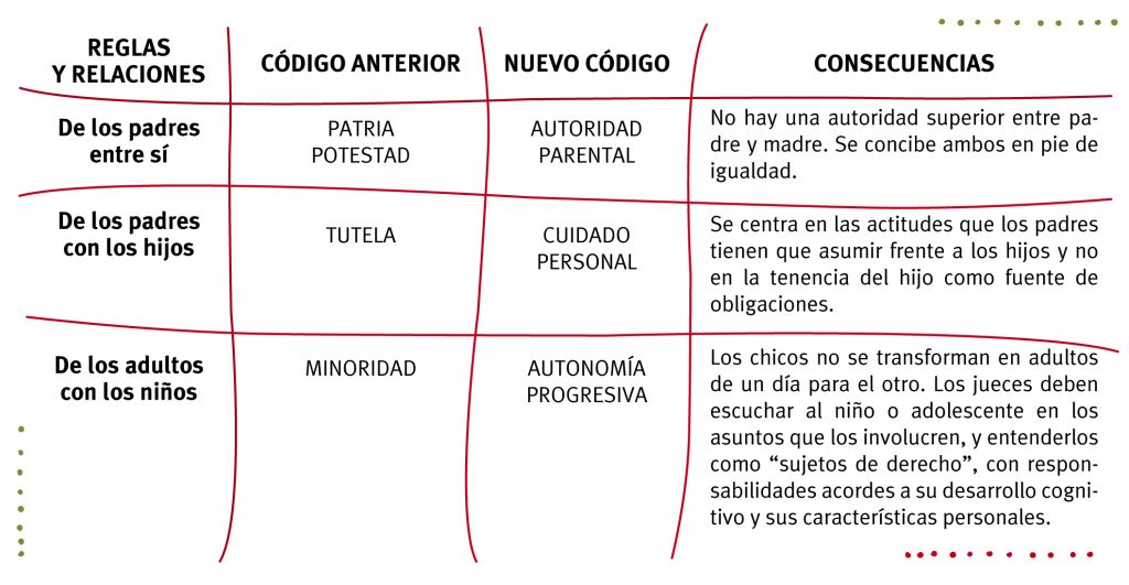 cuadro_web_alta